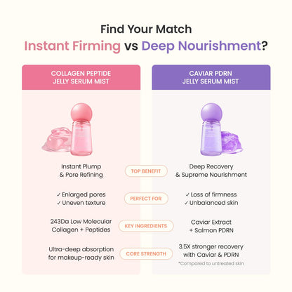 Collagen Peptides Jelly Serum Mist, Hydrating Face Mist, Plumping, Anti-Aging Face Spray, Sprayable Hydrogel, Travel Essentials & Self Care Gifts for Women, Korean Skin Care | 1.69 Fl.Oz