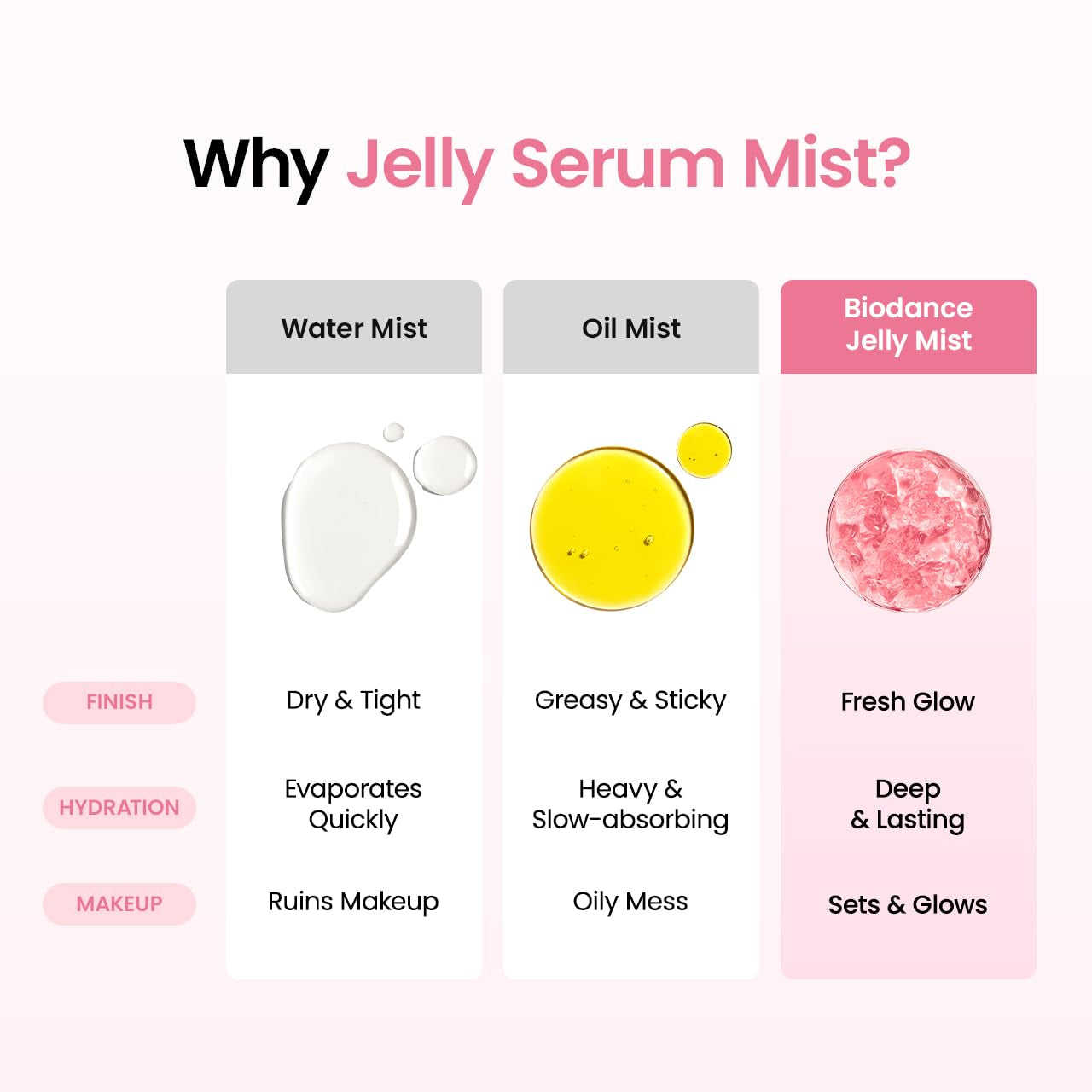 Collagen Peptides Jelly Serum Mist, Hydrating Face Mist, Plumping, Anti-Aging Face Spray, Sprayable Hydrogel, Travel Essentials & Self Care Gifts for Women, Korean Skin Care | 1.69 Fl.Oz
