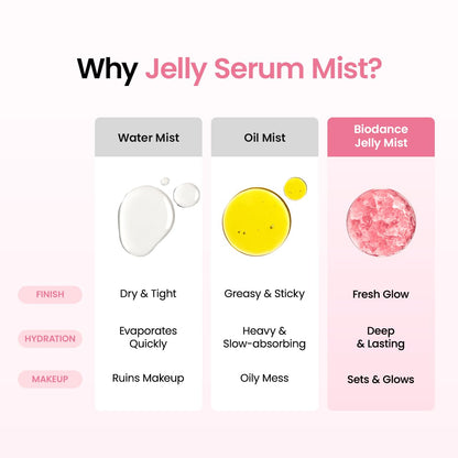 Collagen Peptides Jelly Serum Mist, Hydrating Face Mist, Plumping, Anti-Aging Face Spray, Sprayable Hydrogel, Travel Essentials & Self Care Gifts for Women, Korean Skin Care | 1.69 Fl.Oz